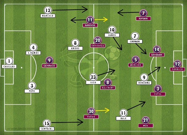 Real Madrid com pouca mobilidade à espera dos espaços entre as linhas no organizado 4-1-4-1 do San Lorenzo.