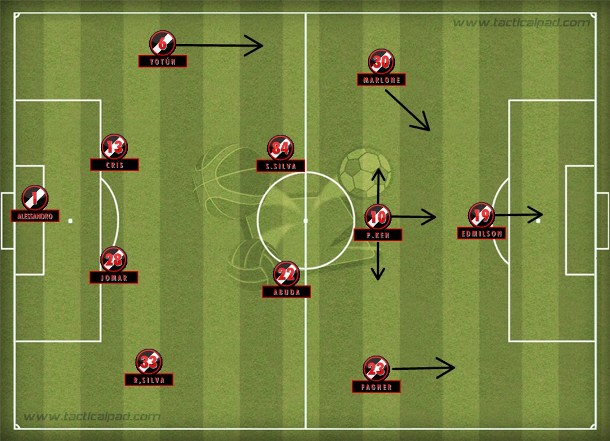 Adilson Batista pode improvisar Renato Silva como lateral-zagueiro para liberar Fágner à direita no mesmo 4-2-3-1 dos últimos jogos.