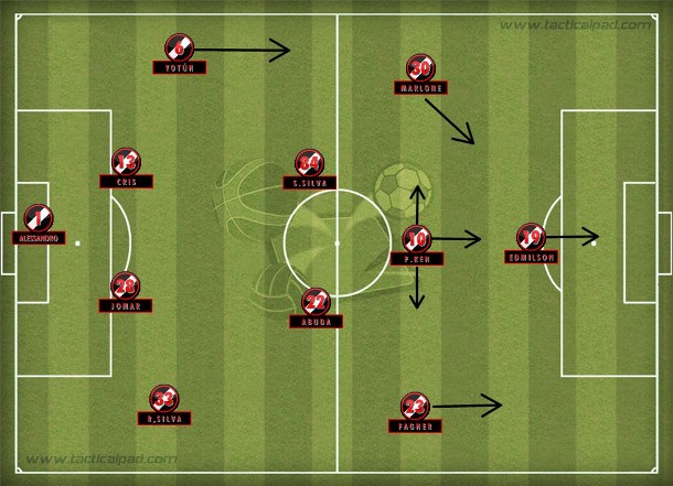 Adilson Batista pode improvisar Renato Silva como lateral-zagueiro para liberar Fágner à direita no mesmo 4-2-3-1 dos últimos jogos.