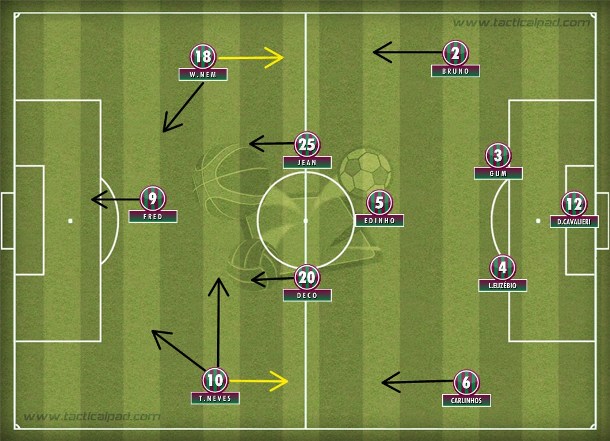No 4-3-3 que varia para o 4-3-1-2 de acordo com a movimentação de Thiago Neves, o Flu campeão brasileiro de Abel Braga.