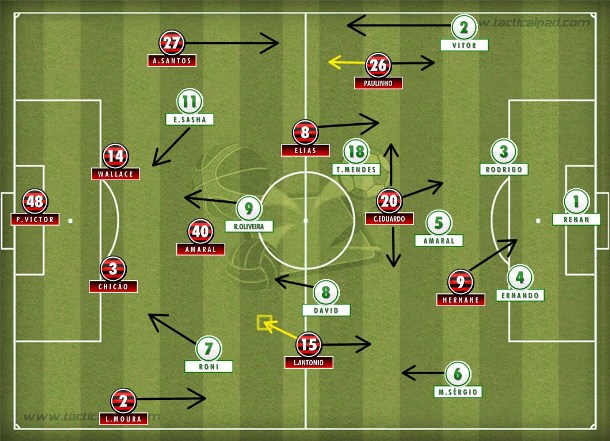 A surpresa do Goiás no 4-3-1-2 durou dez minutos, depois o Flamengo colocou bola no chão, atacou pela esquerda e cresceu com Elias. A surpresa do Goiás no 4-3-1-2 durou dez minutos, depois o Flamengo colocou bola no chão, atacou pela esquerda e cresceu com Elias.