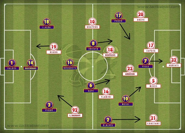 Barça desmontou o 4-1-4-1 rossonero com marcação adiantada, Daniel Alves avançado, Messi fugindo de Ambrosini pelos lados e Villa enfiado. Barça desmontou o 4-1-4-1 rossonero com marcação adiantada, Daniel Alves avançado, Messi fugindo de Ambrosini pelos lados e Villa enfiado.