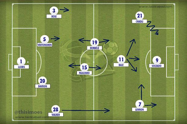 Paulinho como primeiro volante