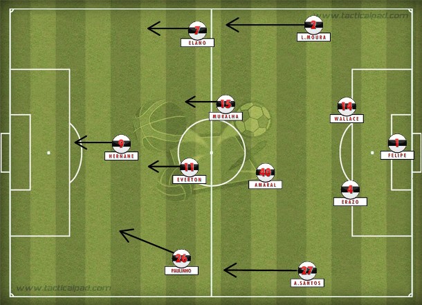 Uma formação possível com as peças disponíveis hoje: 4-2-3-1 com Erazo na zaga, Elano à direita, Muralha e Everton no meio-campo.