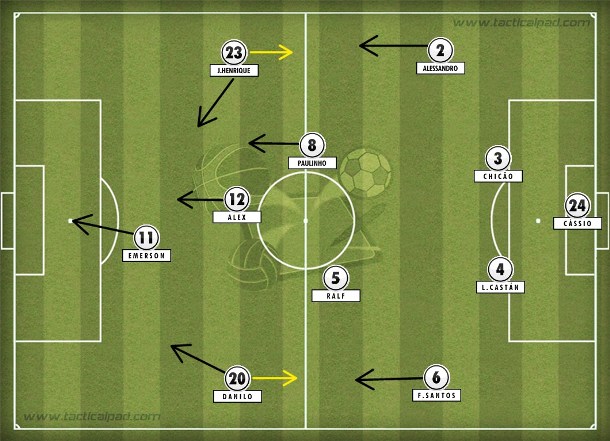 Na final da Libertadores, a troca de Danilo e Emerson no 4-2-3-1 que foi decisiva para o título do Corinthians.