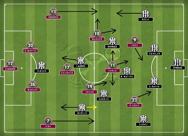 Flu alternando losango no meio e 4-2-2-2 de acordo com a movimentação de Edson; Botafogo fechado com 2 linhas de 4, Carlos Alberto e Jobson na frente. Flu alternando losango no meio e 4-2-2-2 de acordo com a movimentação de Edson; Botafogo fechado com 2 linhas de 4, Carlos Alberto e Jobson na frente.