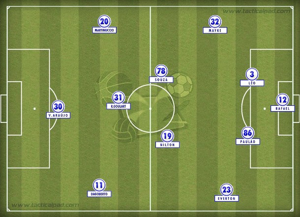 Com lesionados e reservas no mesmo 4-2-3-1, uma formação de respeito que comprova a força do elenco