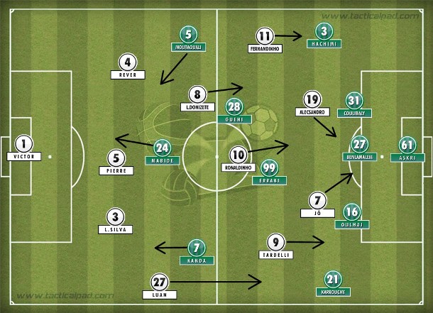 No final, time marroquino fechado com cinco defensores e Mabide isolado no ataque; Galo escancarado e no desespero com Alecsandro e Jô enfiados.