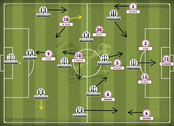 Marcos Rocha liberado para apoiar no 4-2-3-1 atleticano e T.Neves mais centralizado no meio do Flu. Marcos Rocha liberado para apoiar no 4-2-3-1 atleticano e T.Neves mais centralizado no meio do Flu.