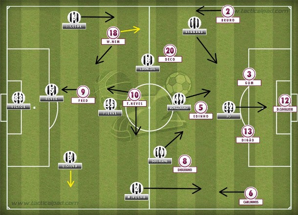 Marcos Rocha liberado para apoiar no 4-2-3-1 atleticano e T.Neves mais centralizado no meio do Flu.