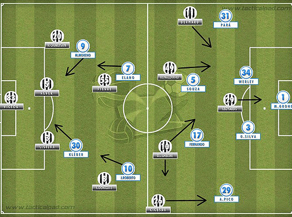 As perseguições individuais do Galo confundiram o Grêmio de Luxa