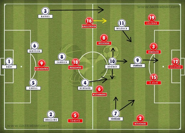 Inglaterra e Polônia no 4-2-3-1 com Baines mais ofensivo pela esquerda, mas bem marcado até centrar na cabeça de Rooney.