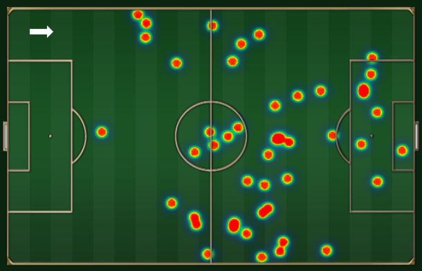 Mapa de toques de Ricardo Goulart: circulou mais à direita e teve forte presença na área. Mapa de toques de Ricardo Goulart: circulou mais à direita e teve forte presença na área.