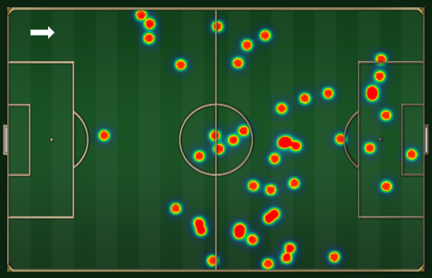 Mapa de toques de Ricardo Goulart: circulou mais à direita e teve forte presença na área.