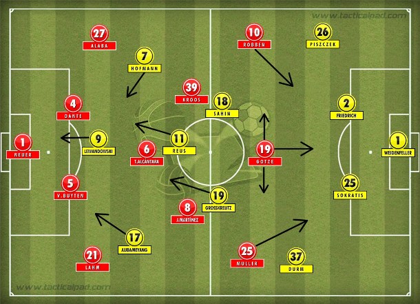 Após o gol de Gotze, Bayern matou o jogo com Muller e Robben; Dortmund tentou reagir com as substituições de Klopp, mas a disputa já estava definida.