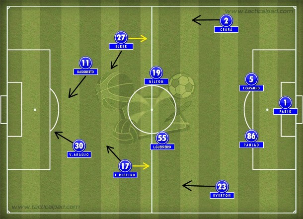 O 4-2-2-2 cruzeirense do segundo tempo com Elber e Dagoberto nas vagas de Diego Souza e Luan. O 4-2-2-2 cruzeirense do segundo tempo com Elber e Dagoberto nas vagas de Diego Souza e Luan.