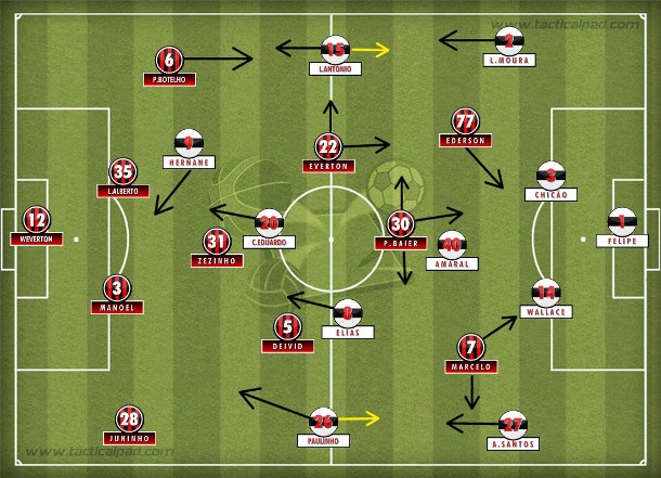 As prováveis formações: Flamengo completo no 4-4-1-1 e forte pela esquerda; Atlético-PR com mudanças, mas no mesmo 4-3-1-2 intenso e veloz. As prováveis formações: Flamengo completo no 4-4-1-1 e forte pela esquerda; Atlético-PR com mudanças, mas no mesmo 4-3-1-2 intenso e veloz.