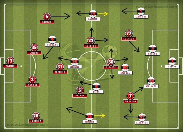 As prováveis formações: Flamengo completo no 4-4-1-1 e forte pela esquerda; Atlético-PR com mudanças, mas no mesmo 4-3-1-2 intenso e veloz.