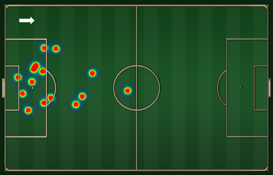 Mellberg: 15 bolas afastadas