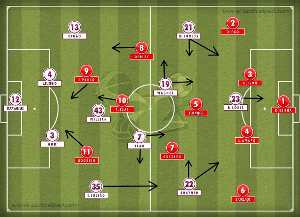 Fluminense em ofensivo 4-3-3, com Digão como lateral-zagueiro e Wagner articulando pela esquerda; Náutico criando problemas com Derley à direita. Fluminense em ofensivo 4-3-3, com Digão como lateral-zagueiro e Wagner articulando pela esquerda; Náutico criando problemas com Derley à direita.