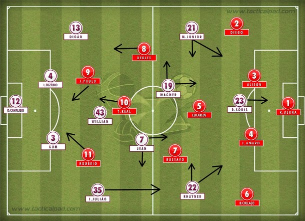 Fluminense em ofensivo 4-3-3, com Digão como lateral-zagueiro e Wagner articulando pela esquerda; Náutico criando problemas com Derley à direita.