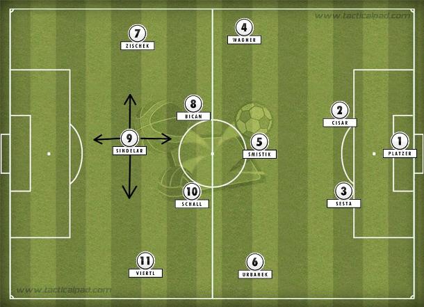 Sindelar era o craque móvel do Wunderteam austríaco (numeração fictícia)