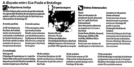 A Folha de S. Paulo do dias 3 de novembro resumia toda a confusão ainda em seu início