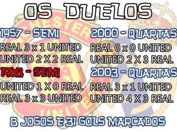 3 VITÓRIAS DO REAL, 2 EMPATES E 2 TRIUNFOS DO UNITED