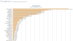 Ranking do Movimento Por Um Futebol Melhor