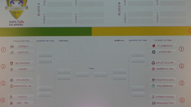 O sorteio definido das oitavas de final da Copa do Brasil de 2014