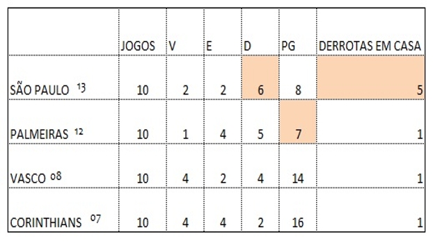 números de www.ogol.com.br