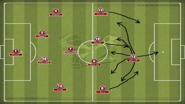 Thomas Muller sai da área e abre espaço para quem vem de trás: perigo!