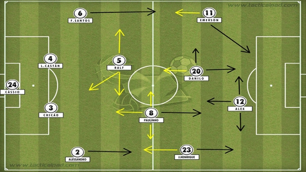 Blog Mauro Cezar Análise Corinthians