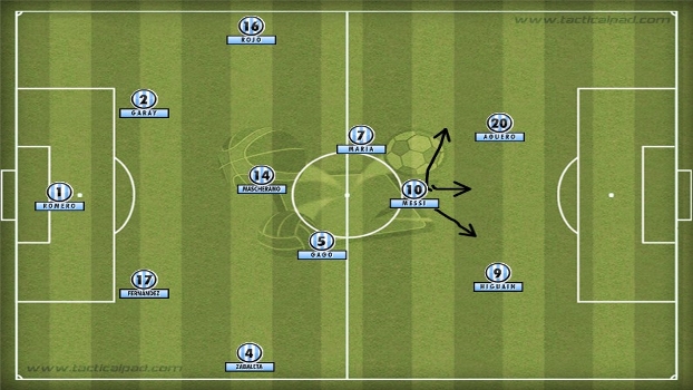 Messi um pouco atrás dos dois atacantes: é assim que ele gosta 