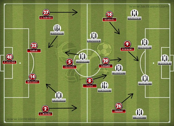 Olho Tático: As dependências do Flamengo de Mano Menezes