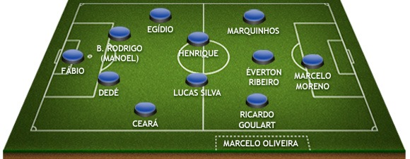 Guia do Brasileiro, parte 2: Cruzeiro