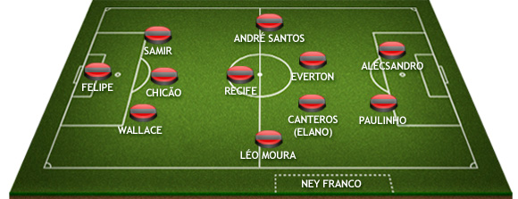 GUIA DO BRASILEIRO, parte 2: Flamengo