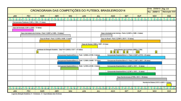 Copa faz clubes terem apenas 4 dias de pré-temporada antes dos Estaduais de 2014