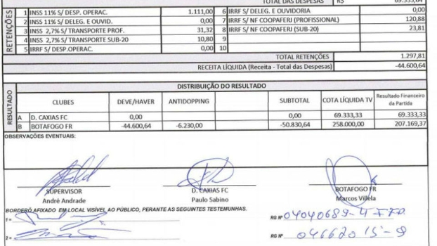 Federação do Rio inclui cota de tv em borderôs e Carioca sai do vermelho
